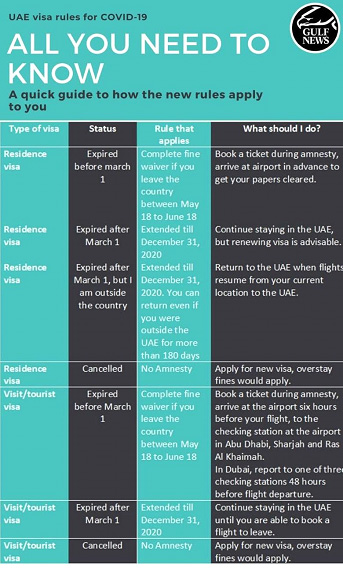 Guide lines when travelling on tourist visa to Dubai 