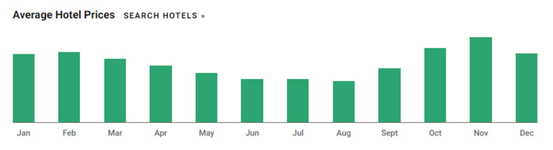 hotel-price-chart