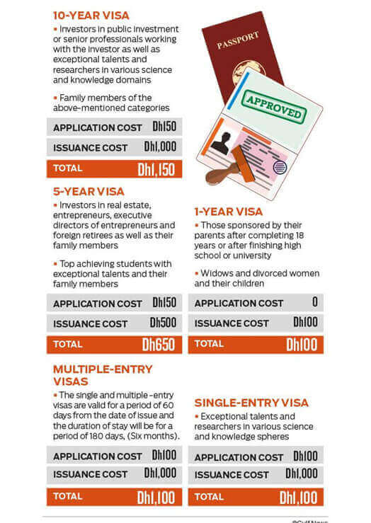 UAE Business Visa - Golden Visa system details 2020