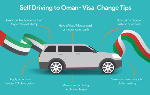 Self Driving Oman Visa Run