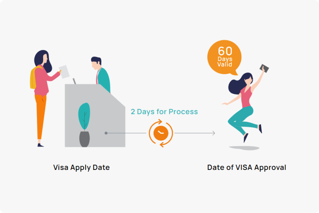 how multiple entry visa works slide 1