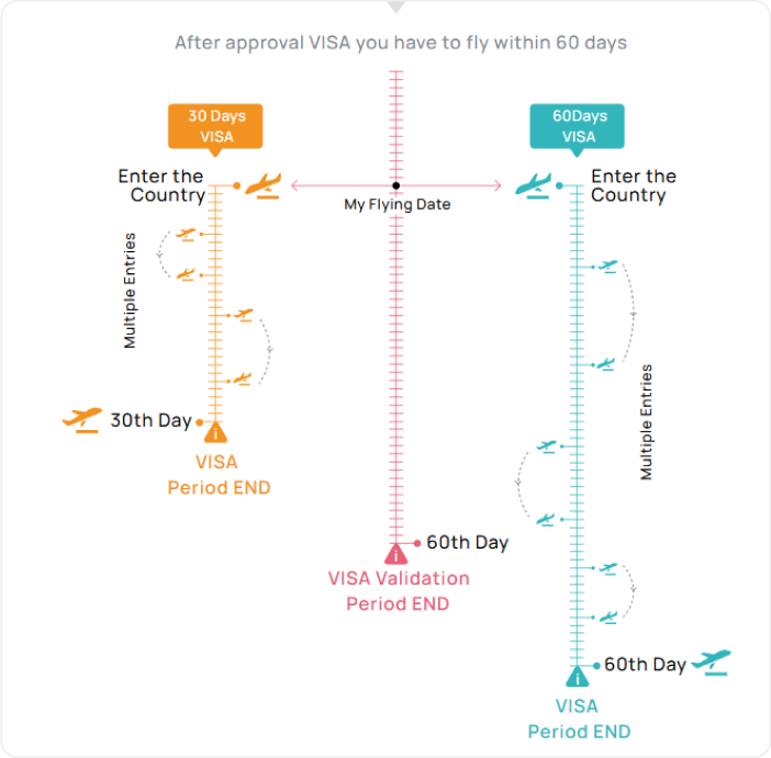 how multiple entry visa works slide 2