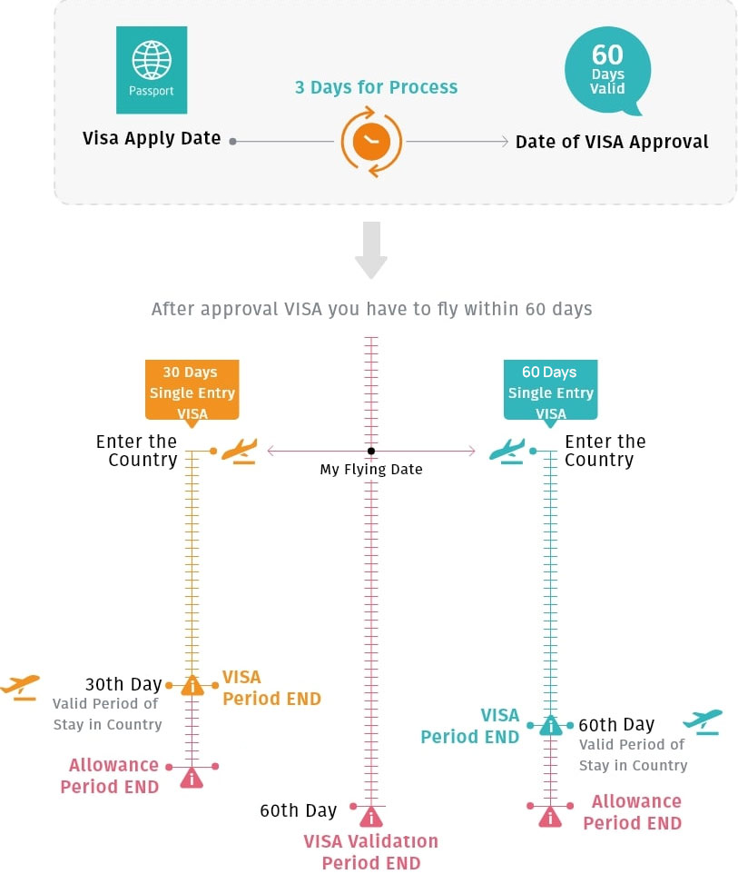 UAE Tourist Visa Terms And Conditions
