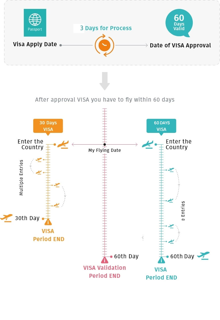 UAE Tourist Visa Terms And Conditions