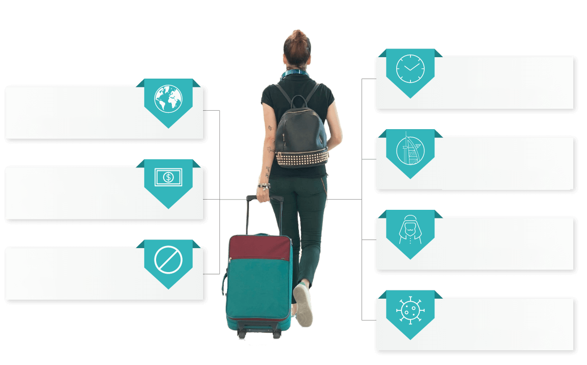 Dubai visa on arrival Explained