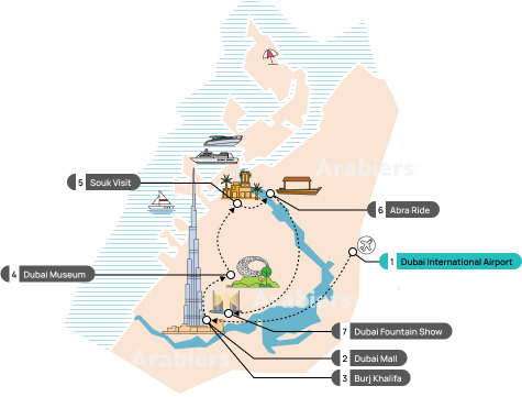 1 Day Dubai Package Day Wise itinerary infographic
