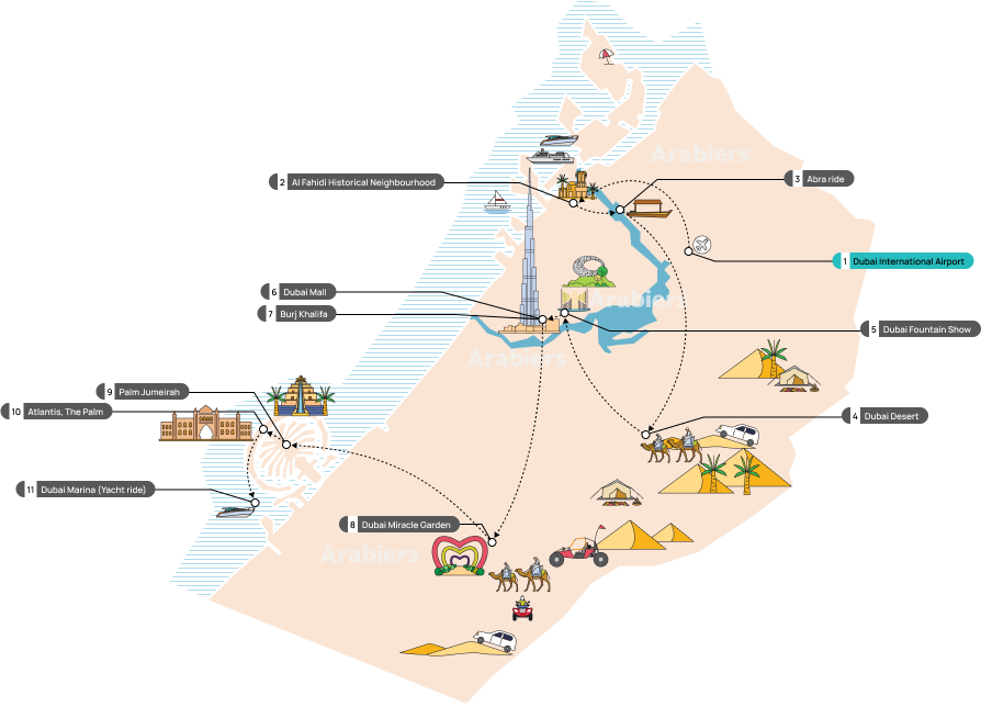 Dubai 1 night 2 days package Day Wise itinerary Infographic