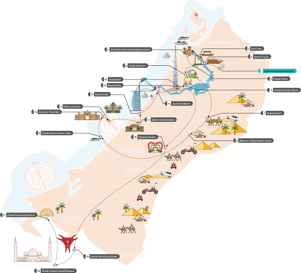 Dubai 10 nights 11 days package Day Wise itinerary Infographic