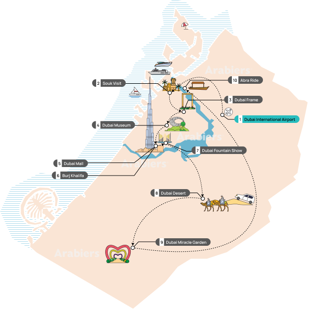 2 Days Dubai Package Day Wise itinerary Infographic