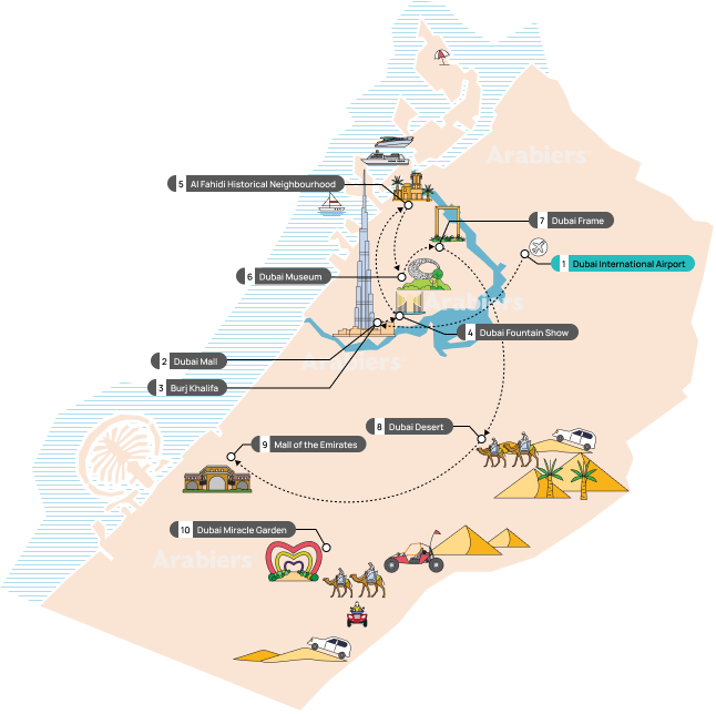 3 Days Dubai Package Day Wise itinerary Infographic