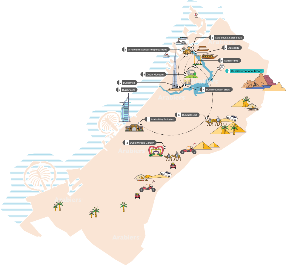 4 Days Dubai Package Day Wise itinerary Infographic