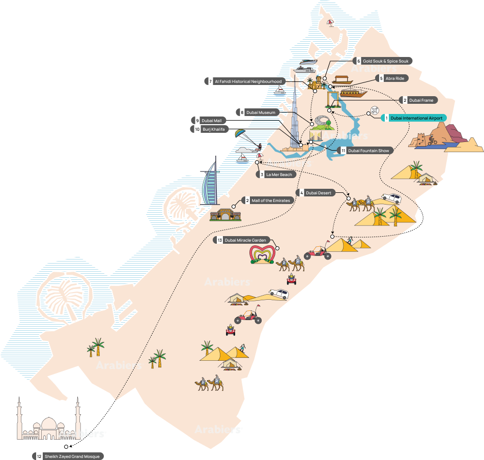 5 Days Dubai Package Day Wise itinerary Infographic