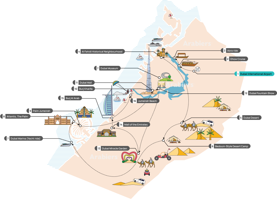 Dubai 5 nights 6 days package Day Wise itinerary Infographic
