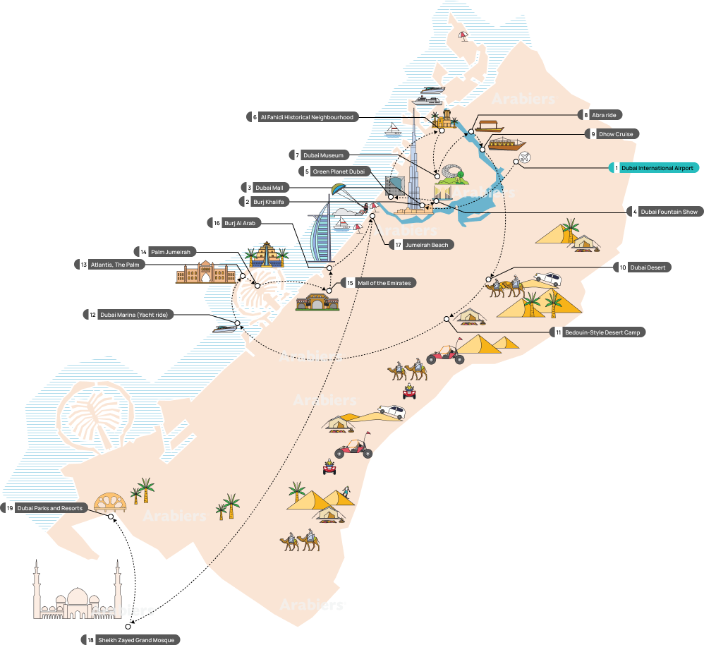 Dubai 7 nights 8 days package Day Wise itinerary Infographic