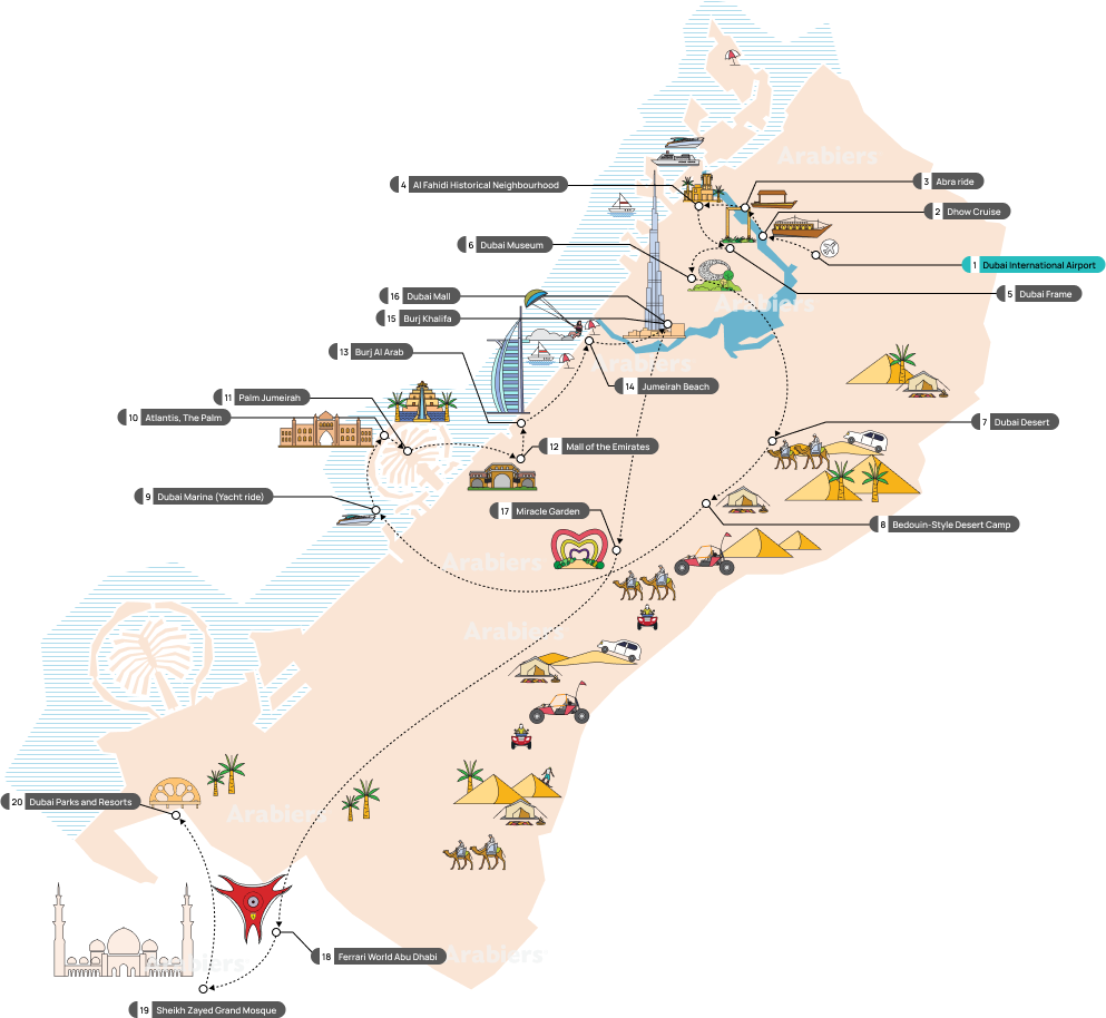 Dubai 8 nights 9 days package Day Wise itinerary Infographic